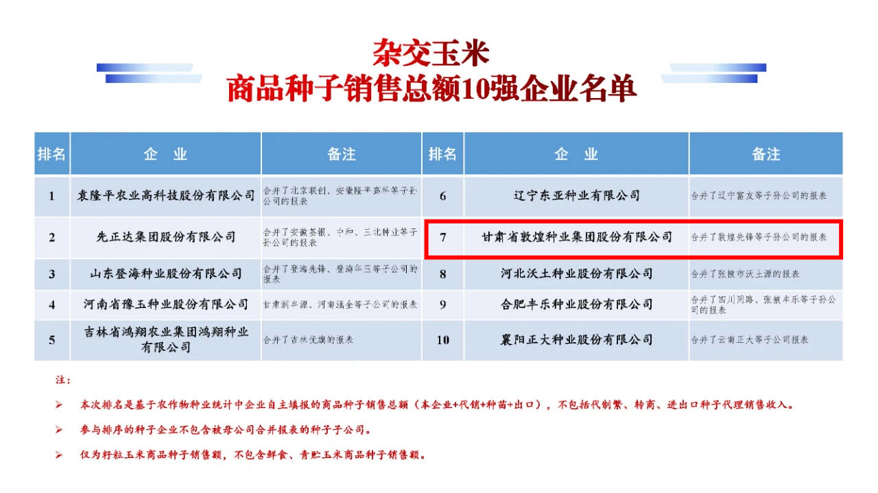 名單公布！