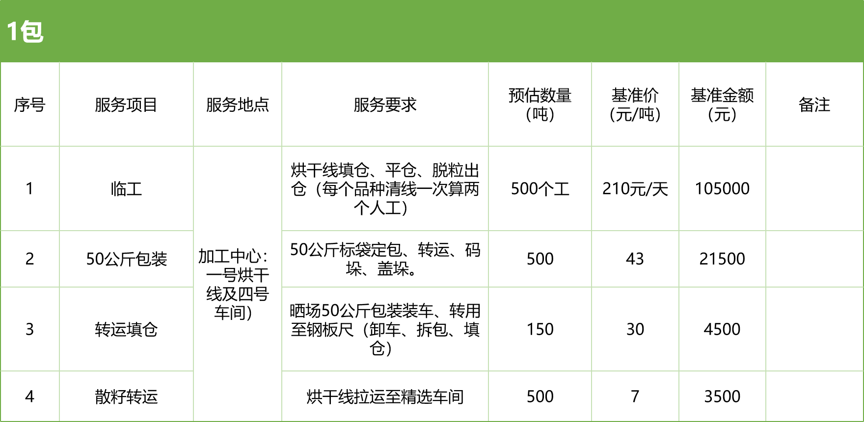 甘肅省敦煌種業(yè)集團股份有限公司玉米種子分公司2025年玉米果穗收獲烘干、脫粒、精選勞務外包服務項目競爭性磋商公告