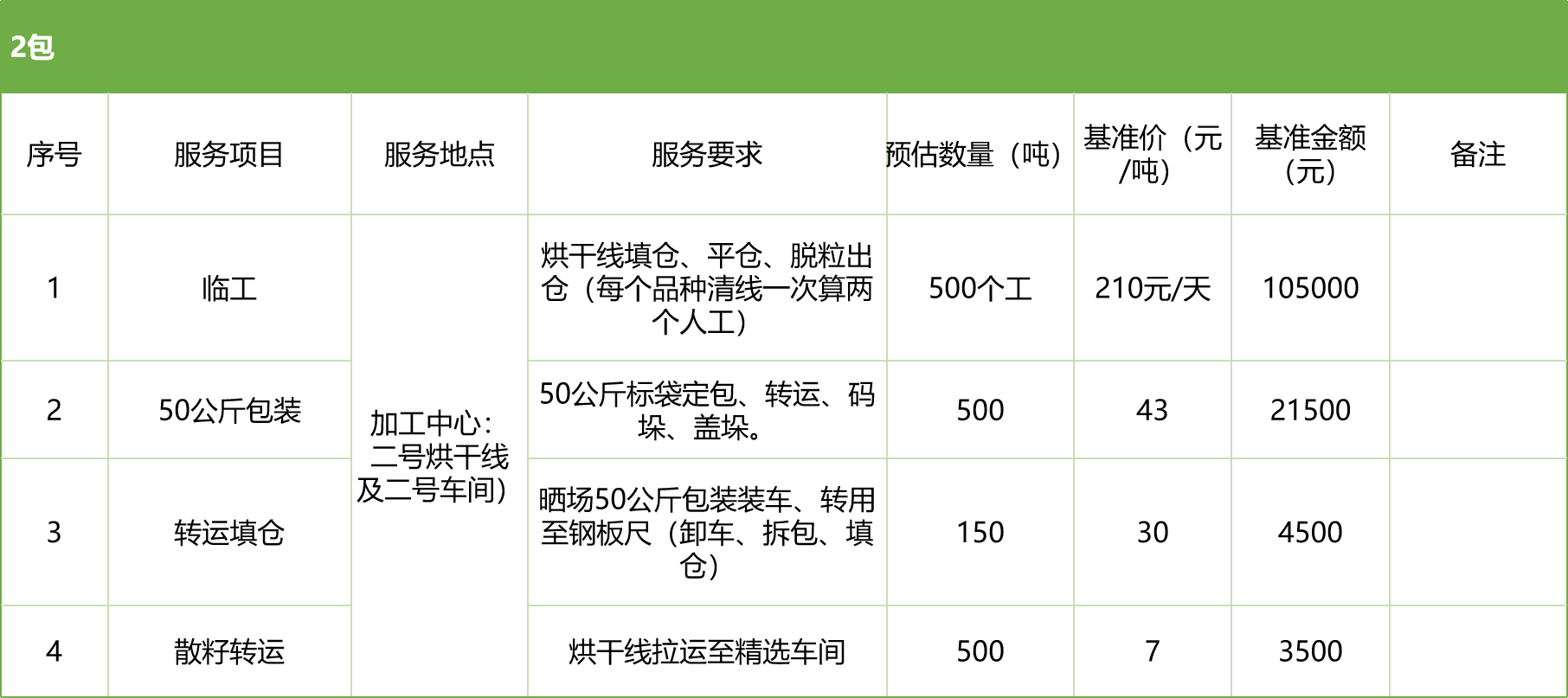 甘肅省敦煌種業(yè)集團股份有限公司玉米種子分公司2025年玉米果穗收獲烘干、脫粒、精選勞務外包服務項目競爭性磋商公告
