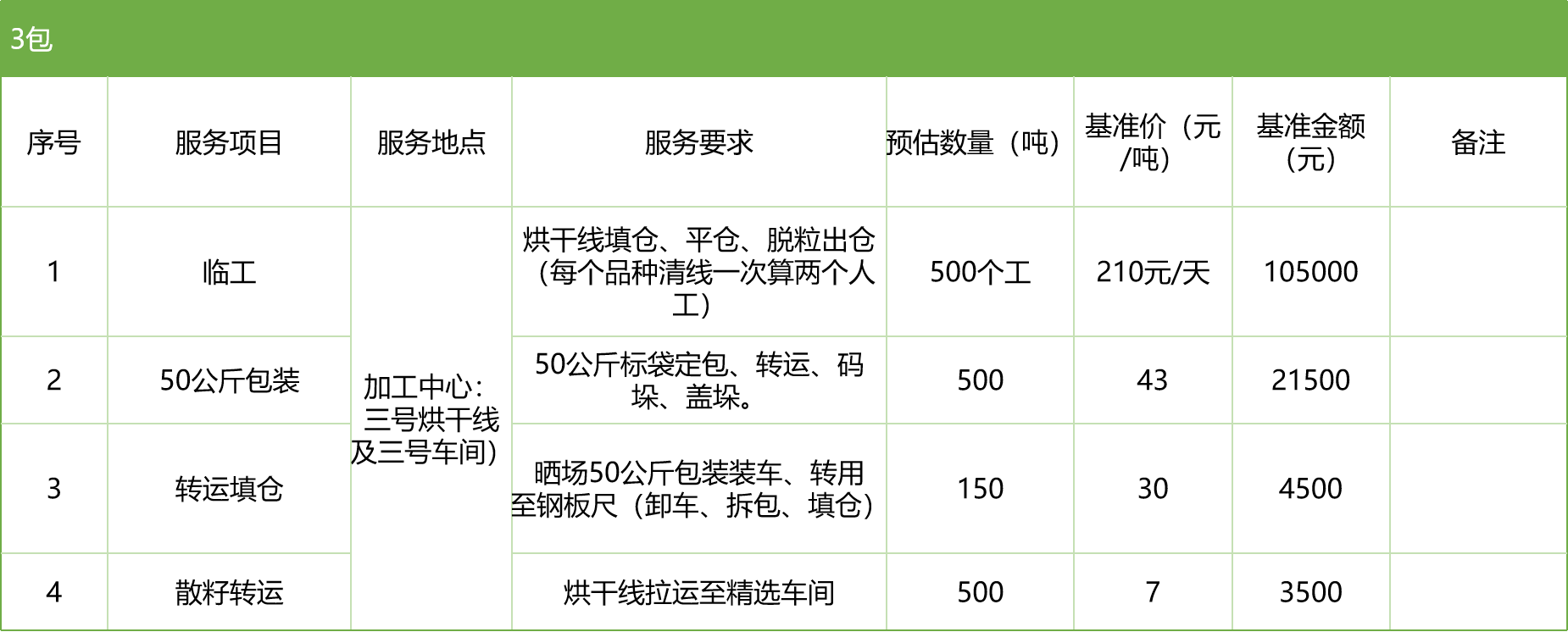 甘肅省敦煌種業(yè)集團股份有限公司玉米種子分公司2025年玉米果穗收獲烘干、脫粒、精選勞務外包服務項目競爭性磋商公告