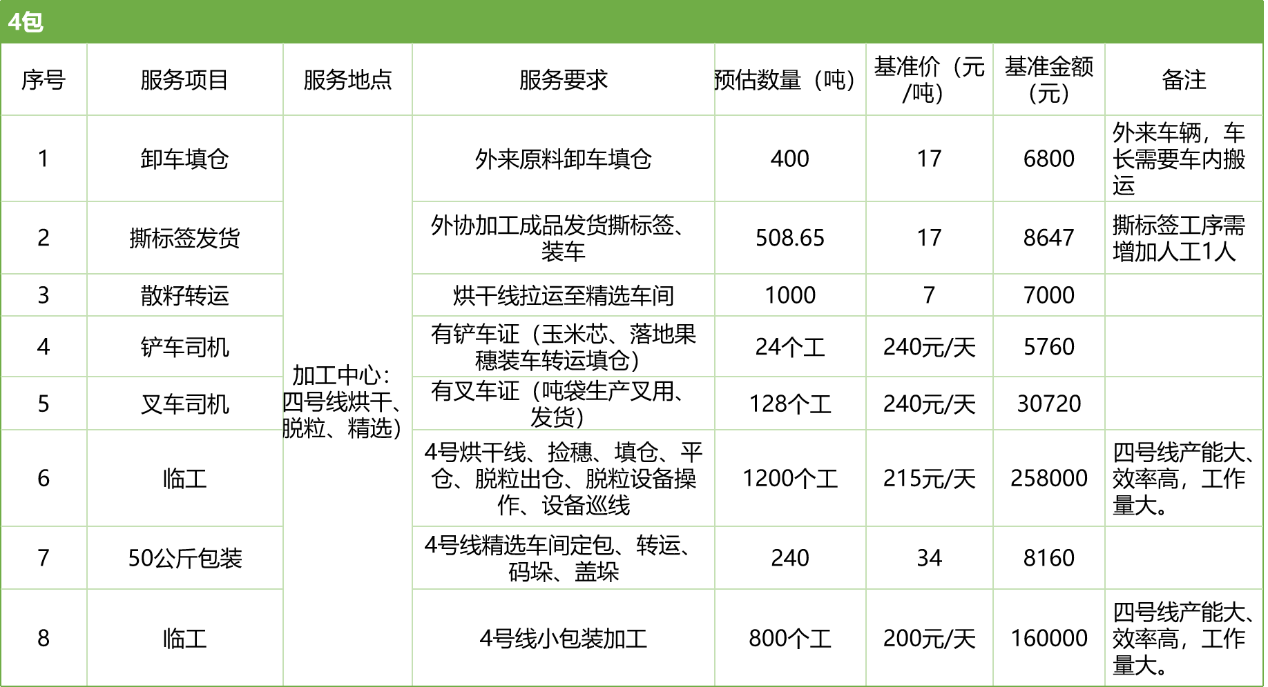 甘肅省敦煌種業(yè)集團股份有限公司玉米種子分公司2025年玉米果穗收獲烘干、脫粒、精選勞務外包服務項目競爭性磋商公告