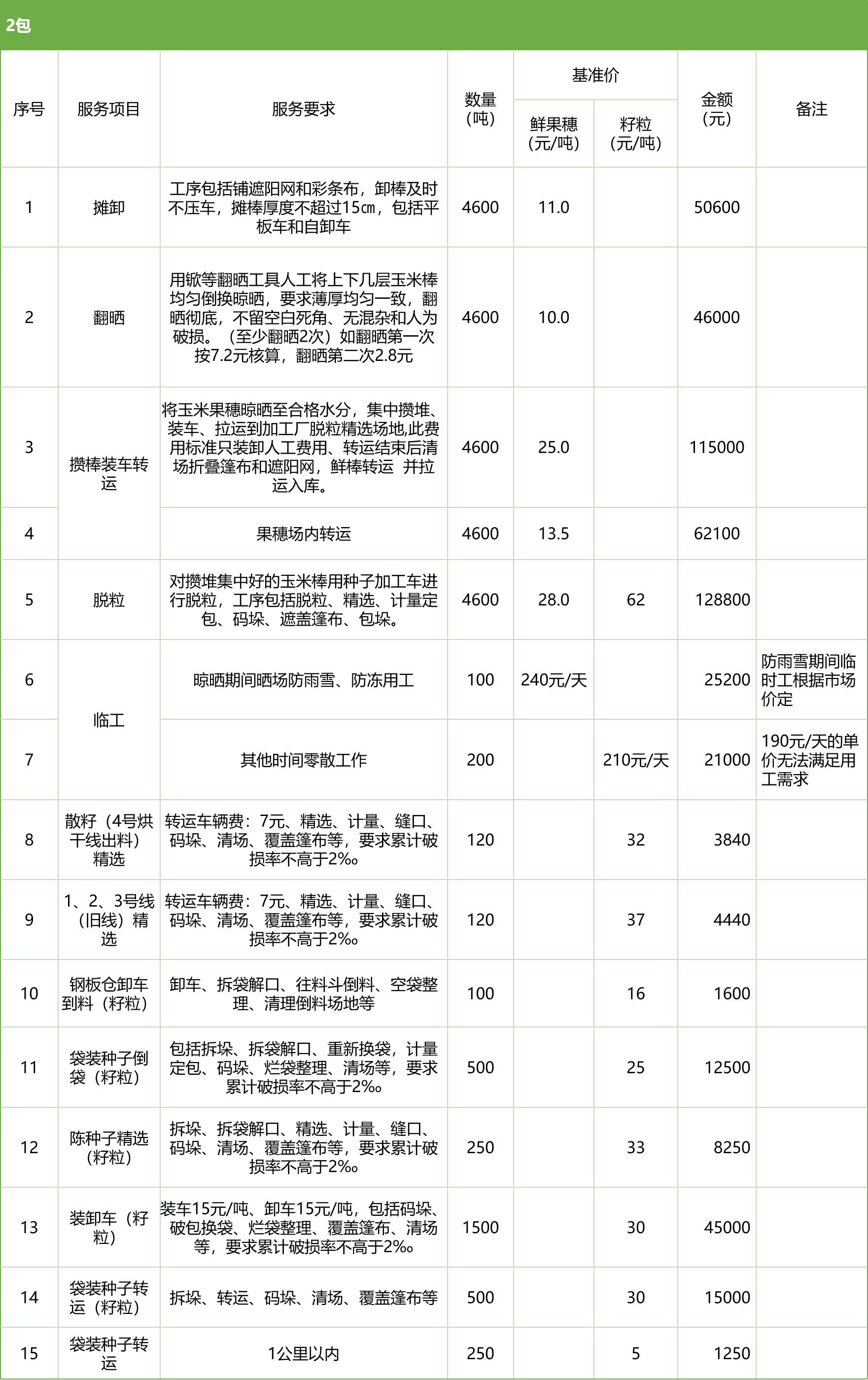 甘肅省敦煌種業(yè)集團股份有限公司玉米種子分公司2025年鮮果穗晾曬、精選勞務外包服務項目競爭性磋商公告
