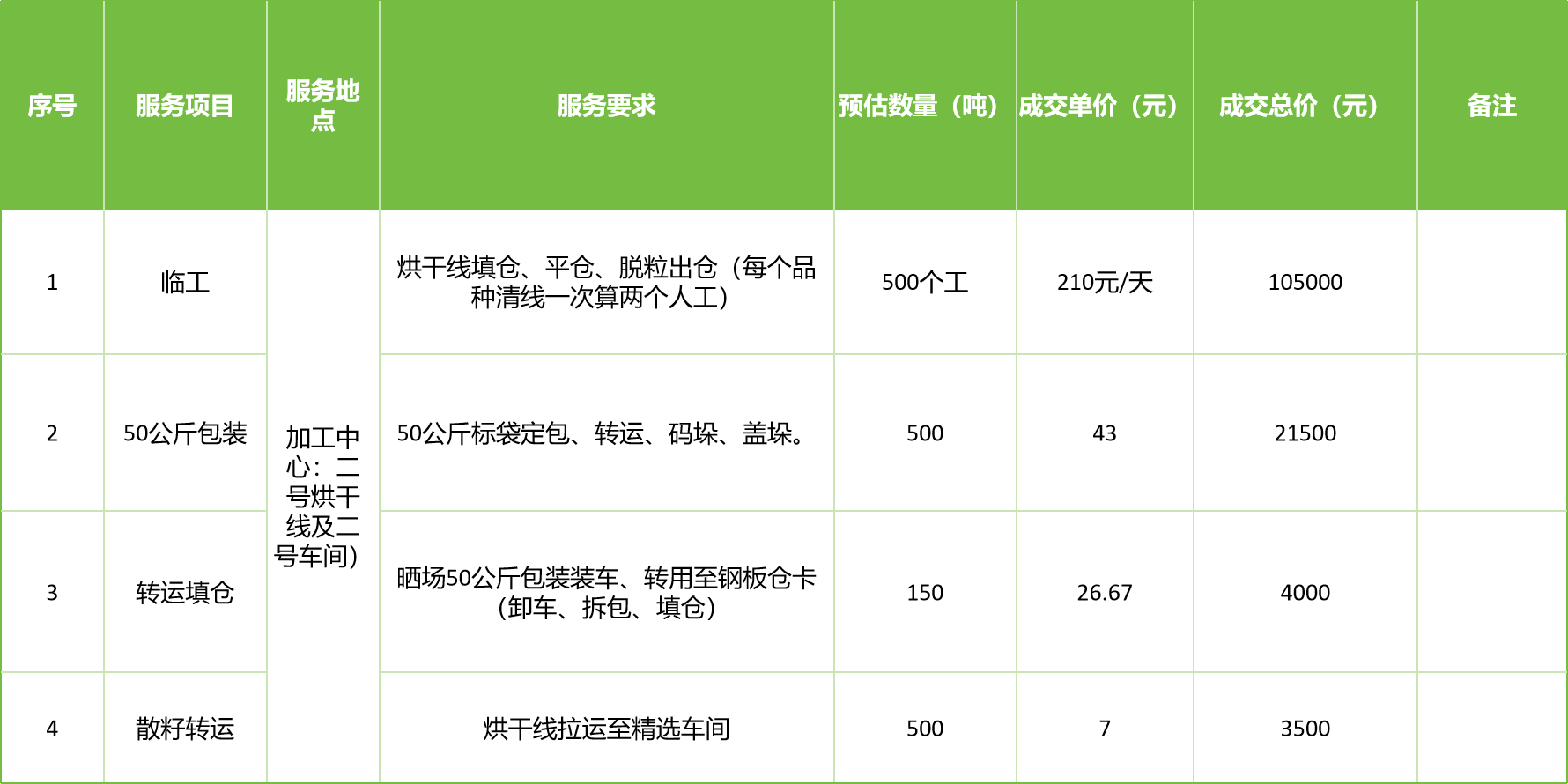 甘肅省敦煌種業(yè)集團(tuán)股份有限公司玉米種子分公司2025年玉米果穗收獲烘干、脫粒、精選勞務(wù)外包服務(wù)項目成交公告