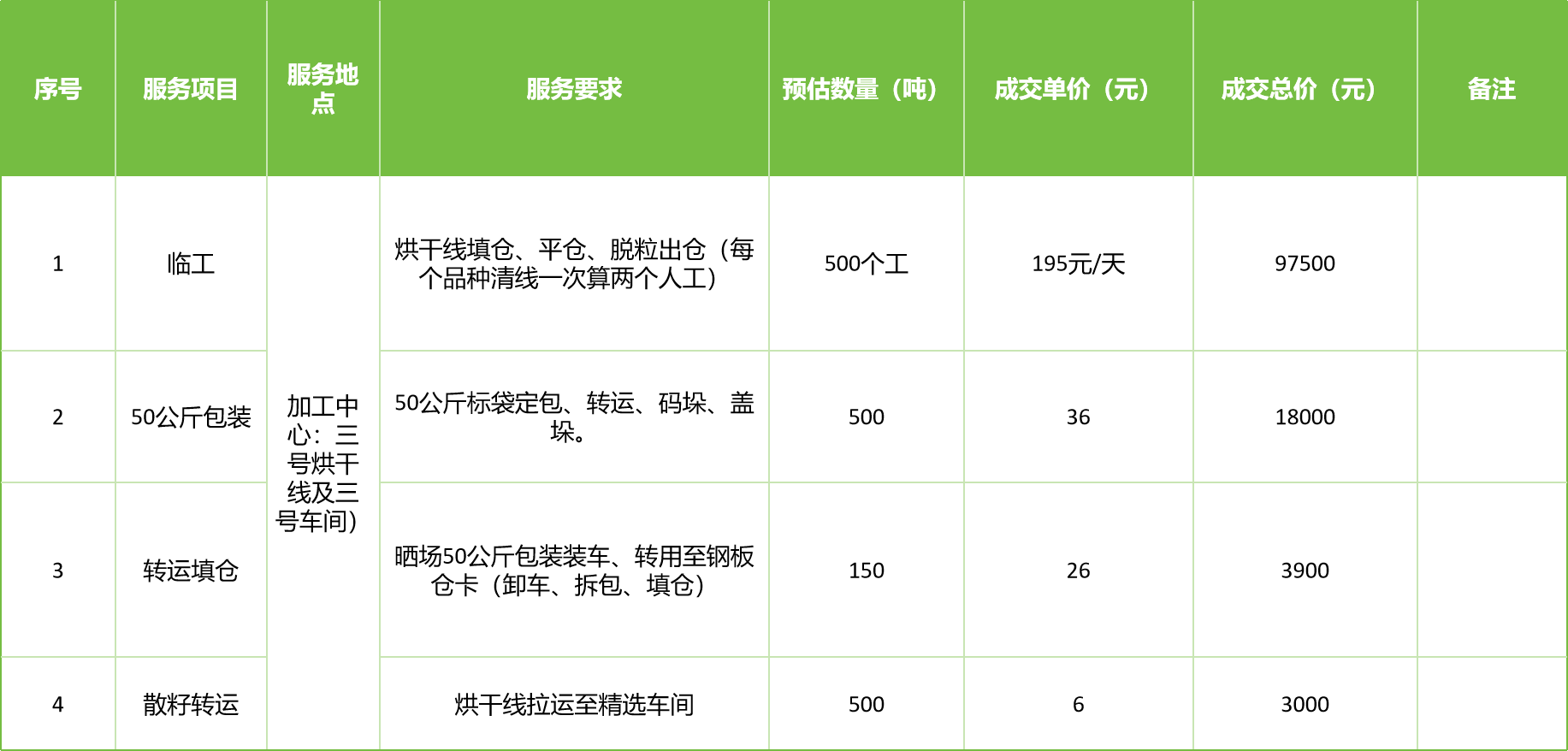 甘肅省敦煌種業(yè)集團(tuán)股份有限公司玉米種子分公司2025年玉米果穗收獲烘干、脫粒、精選勞務(wù)外包服務(wù)項目成交公告