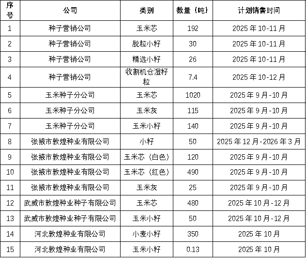 關(guān)于2025年敦煌種業(yè)種子生產(chǎn)加工廢料（玉米芯、小籽、玉米灰）公開競賣的通知
