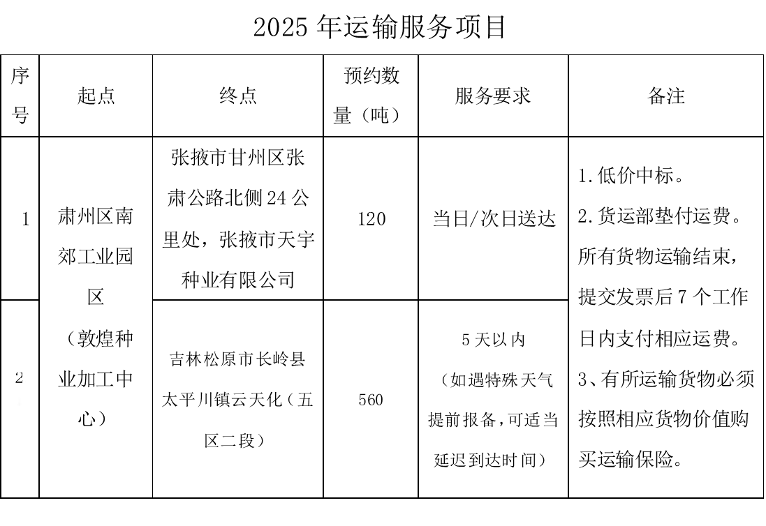 甘肅省敦煌種業(yè)集團(tuán)股份有限公司玉米種子分公司運(yùn)輸服務(wù)項(xiàng)目詢價公告