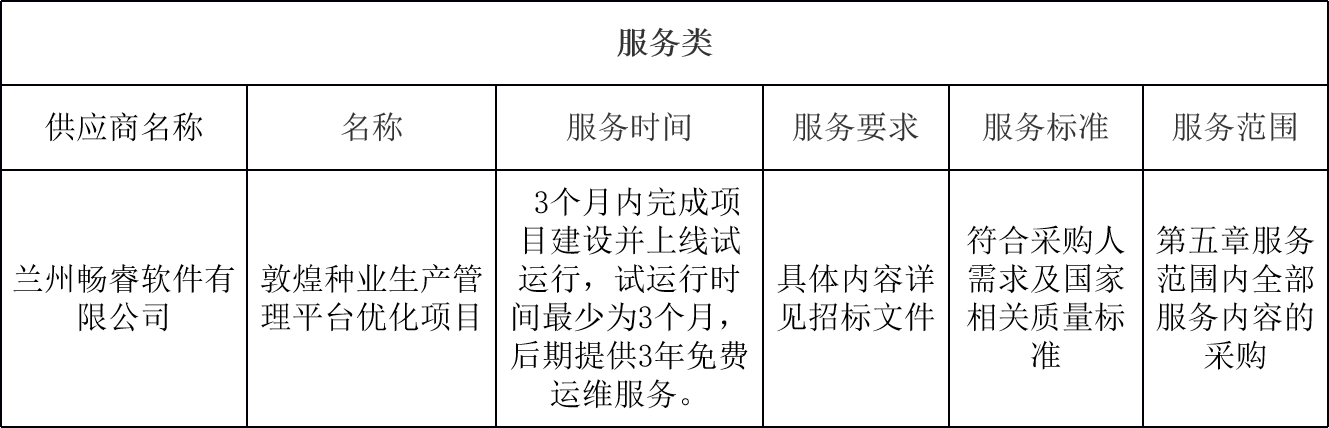 敦煌種業(yè)生產(chǎn)管理平臺優(yōu)化項(xiàng)目中標(biāo)公告