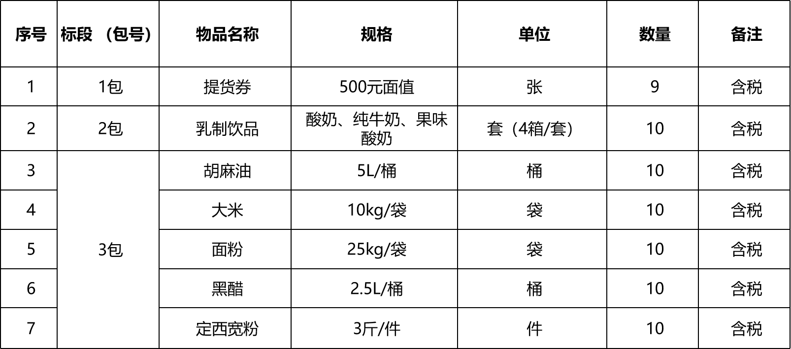 敦煌種業(yè)集團(tuán)金塔瓜菜種苗有限公司春節(jié)普惠節(jié)日福利采購(gòu)項(xiàng)目詢價(jià)公告