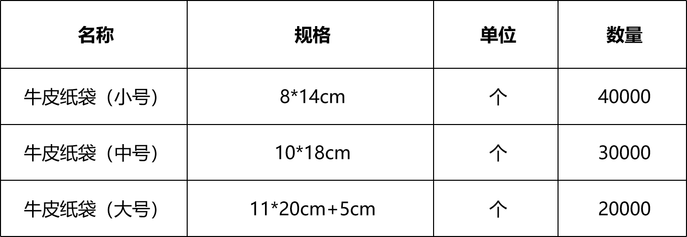 甘肅省敦煌種業(yè)集團(tuán)股份有限公司研究院種質(zhì)資源庫出入庫牛皮紙袋采購項(xiàng)目詢價(jià)公告