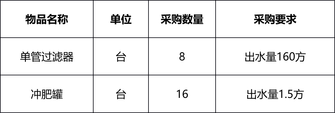甘肅省敦煌種業(yè)集團(tuán)金昌金從玉農(nóng)業(yè)科技有限公司過(guò)濾器、沖肥罐采購(gòu)項(xiàng)目詢價(jià)公告
